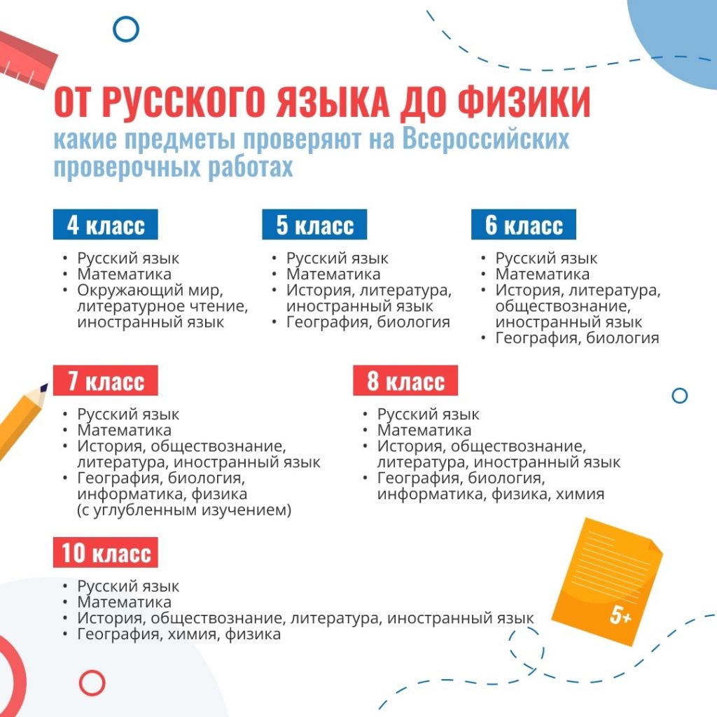Подготовка к впр по информатике 8 класс. Подготовка к впр по информатике 8 класс